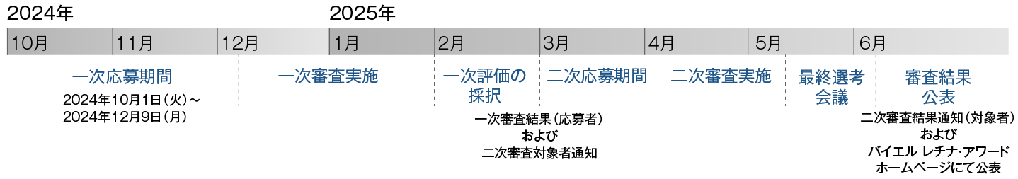 レチナ・アワード 2024 スケジュール